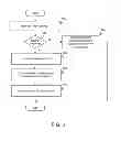 Fig. 07 - System and method for collecting forensic data via a mobile device