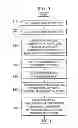 Fig. 07 - TRANSMODAL AND LOGISTICS SYSTEM AND METHOD