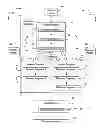 Fig. 01 - BUSINESS PROCESS MANAGEMENT, CONFIGURATION AND EXECUTION