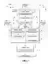 Fig. 02 - BUSINESS PROCESS MANAGEMENT, CONFIGURATION AND EXECUTION