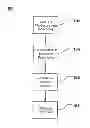 Fig. 01 - CONVERSION AND LIQUIDATION OF DEFAULTED POSITIONS