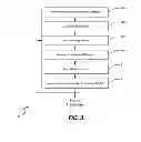 Fig. 04 - Global model for failure prediction for artificial lift systems