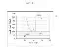 Fig. 07 - Method and apparatus for a predictive tracking device