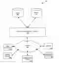 Fig. 01 - System and method for implementing cache consistent regional clusters