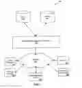 Fig. 02 - System and method for implementing cache consistent regional clusters