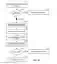 Fig. 06 - System and method for implementing cache consistent regional clusters