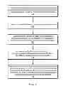 Fig. 08 - Database system providing single-tenant and multi-tenant environments