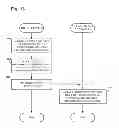 Fig. 14 - Server, backup system and backup method