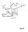 Fig. 19 - Methods for query processing of topological relationships among complex spatial objects