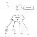 Fig. 01 - System and method to provide grouping of warnings generated during static analysis