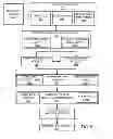 Fig. 07 - Navigation system with data driven category label creation mechanism and method of operation thereof