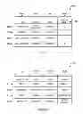 Fig. 12 - Manual Activity Prioritization
