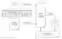 Fig. 01 - Systems and methods for visualizing master data services information