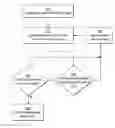 Fig. 01 - Method of searching and generating a relevant search string