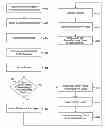 Fig. 01 - Method for combining voice signals to form a continuous conversation in performing a voice search
