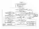 Fig. 01 - Method and apparatus for stack management