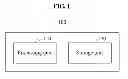 Fig. 02 - Method and apparatus for stack management