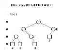 Fig. 22 - Method and apparatus for stack management