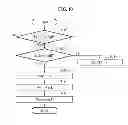 Fig. 27 - Method and apparatus for stack management