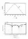 Fig. 06 - Phase aligned interleaved sampling of multiple data channels