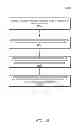 Fig. 20 - Phase aligned interleaved sampling of multiple data channels