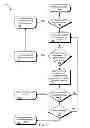 Fig. 08 - DNS outage avoidance method for recursive DNS servers