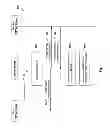 Fig. 02 - Assignment of Point-to-Point Over Ethernet (PPPoE) Session IDs