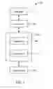 Fig. 02 - Management of Dynamic Email Content