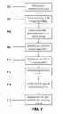 Fig. 08 - Method for Synchronizing, Monitoring and Capturing of System Host Activities Occurring at Locally Installed Applications