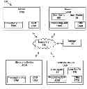 Fig. 01 - Exchanging personal information to determine a common interest