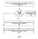 Fig. 04 - Exchanging personal information to determine a common interest