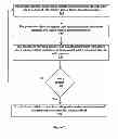 Fig. 07 - Exchanging personal information to determine a common interest