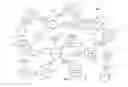 Fig. 03 - Aggregating likes to a main page