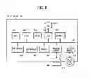 Fig. 07 - Communication management system, communication method, and recording medium storing communication control program