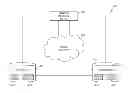 Fig. 01 - Disk mirroring for personal storage