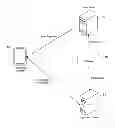 Fig. 01 - Techniques for sharing application states