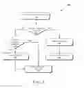 Fig. 04 - Distributing intelligence across networks