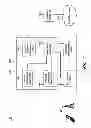 Fig. 02 - Routing decision context objects