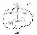 Fig. 02 - SERVER CLUSTER INITIATION