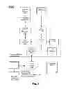 Fig. 02 - System for accessing and browsing a PLC provided within a network