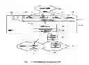 Fig. 02 - Network management system