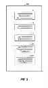 Fig. 09 - Adaptive and extensible universal schema for heterogeneous internet of things (IOT) devices