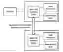Fig. 01 - SYSTEM AND METHOD TO TRIGGER CROSS-LAYER OPTIMIZATIONS IN A NETWORK