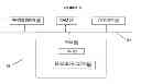 Fig. 06 - DETERMINING A USER'S IDENTITY FROM AN INTERACTION WITH AN IDENTIFIABLE SERVICE