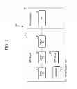 Fig. 02 - Device management in machine to machine network