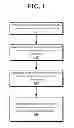 Fig. 02 - Content Streaming Between Devices