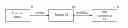 Fig. 01 - Method of handling transmission in data transmission system
