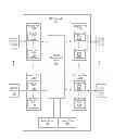 Fig. 01 - SAS latency based routing