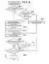 Fig. 09 - DATA PROCESSING APPARATUS AND CONTROL METHOD