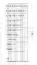 Fig. 07 - Updating memory topology information for virtual machines